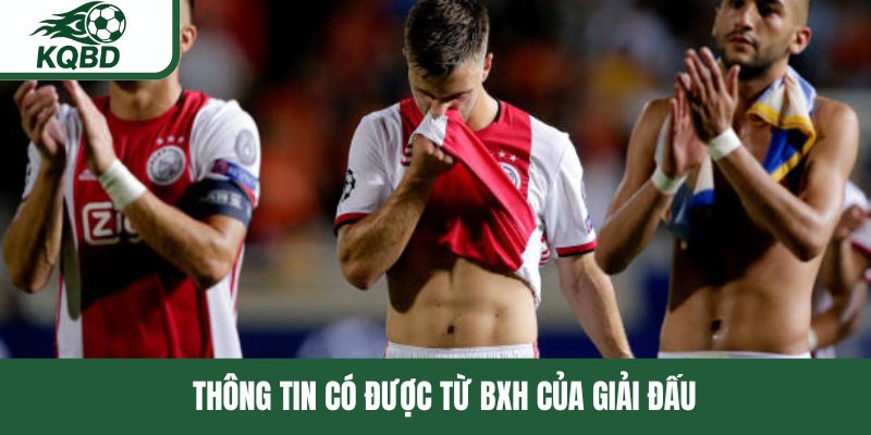 Thông tin có được từ BXH của giải đấu 