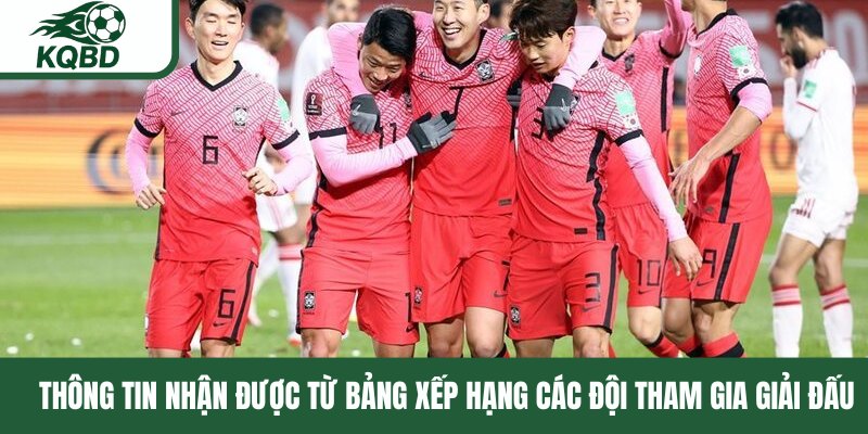 Thông tin nhận được từ bảng xếp hạng các đội tham gia giải đấu 