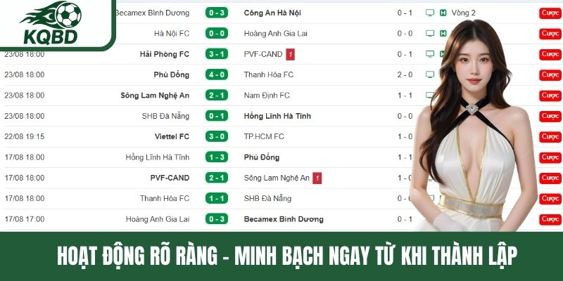 Hoạt động rõ ràng - minh bạch ngay từ khi thành lập 
