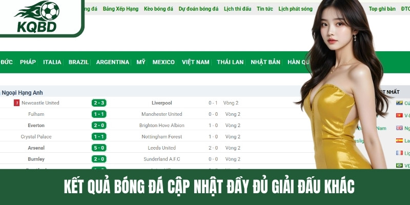 Kết quả bóng đá cập nhật đầy đủ giải đấu khác 
