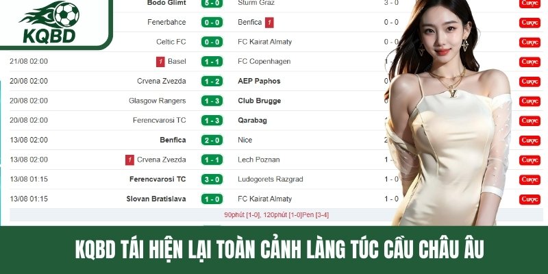 KQBD tái hiện lại toàn cảnh làng túc cầu châu Âu 