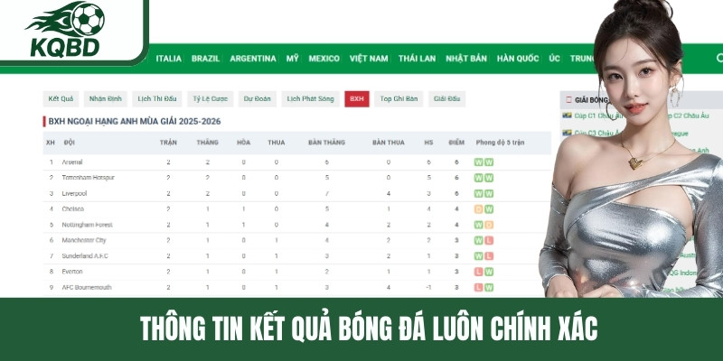 Thông tin kết quả bóng đá luôn chính xác 